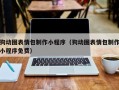 深圳狗动图表情包制作小程序（狗动图表情包制作小程序免费）